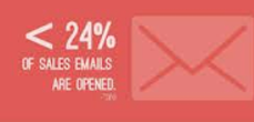 Less than 24% of sales emails get opened by their recipients. 
