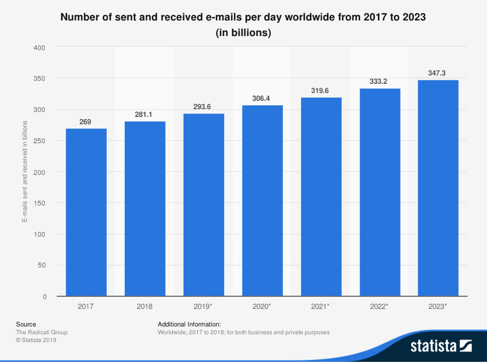 Featured image of post Casual Meeting Invitation Email Sample : Sample formal meeting request letter #2.