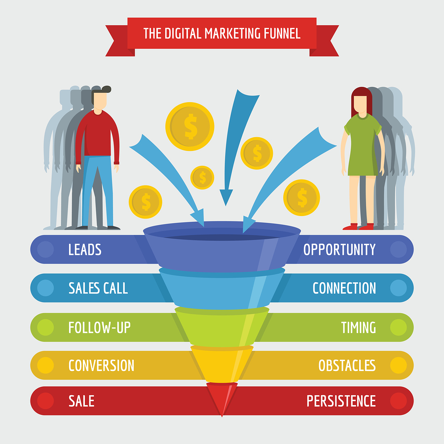 7 Ultimate Sales Funnel Examples That Convert Like Crazy