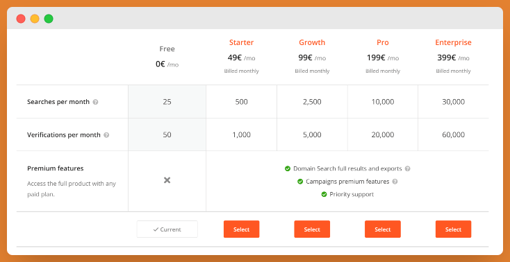 A table showing Hunter.io pricing plans.