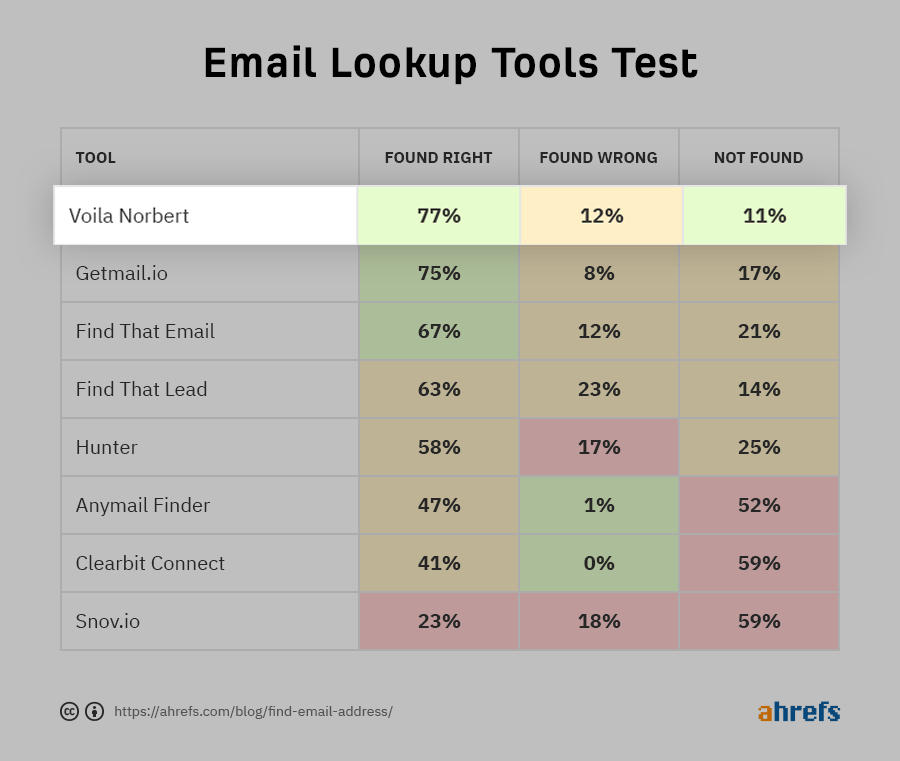 Email Finder