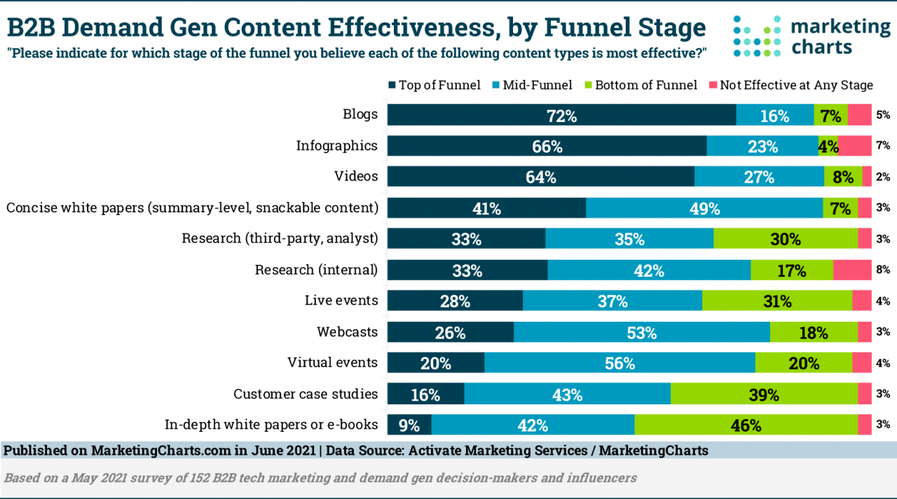 Plante Faktisk afrikansk Inbound vs. Outbound Lead Generation: Differences & Techniques