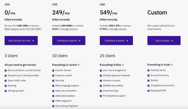 business development research tools