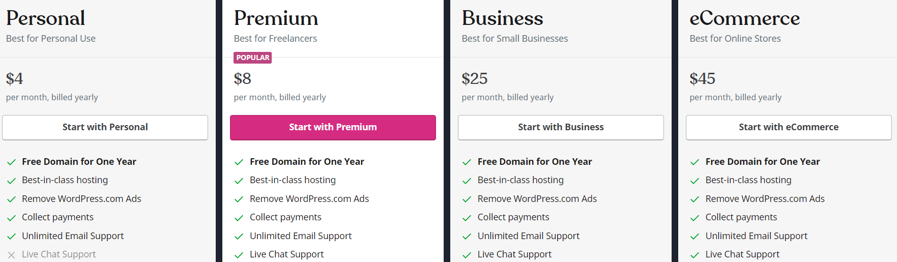 wordpress-pricing