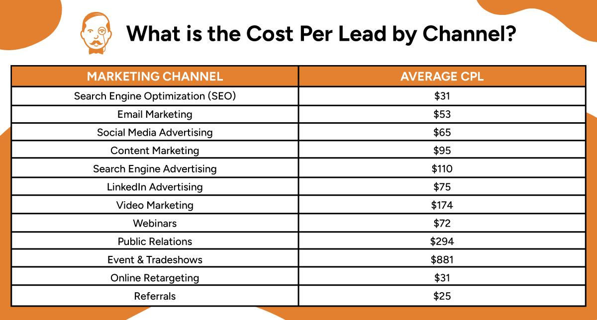 Lead Generation Pricing How Much Does Lead Generation Cost in 2024